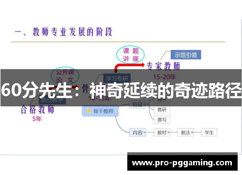 60分先生：神奇延续的奇迹路径